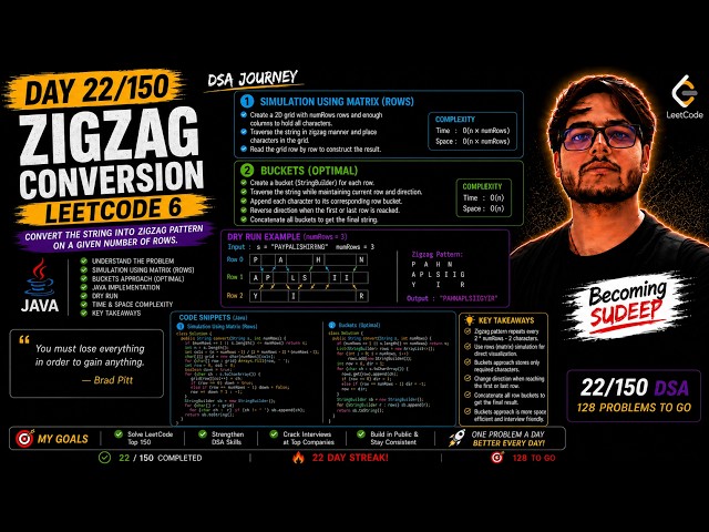 Day 22/150 | LeetCode 6 - Zigzag Conversion | Java | DSA Journey | Becoming Sudeep