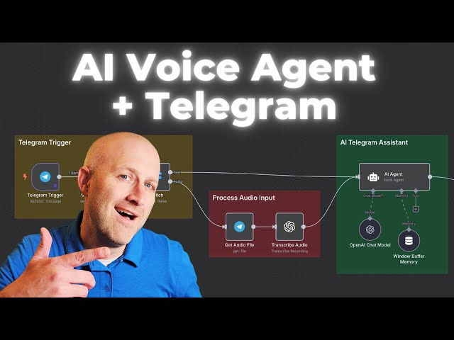 Build A Telegram AI Voice Agent (n8n)