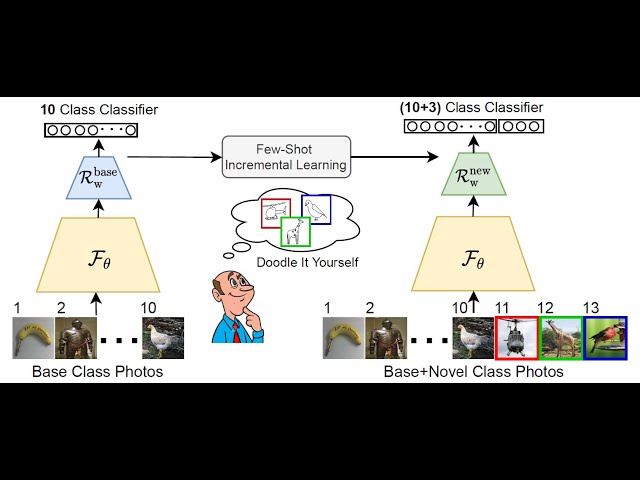 [CVPR 2022] Doodle It Yourself: Class Incremental Learning by Drawing a Few Sketches