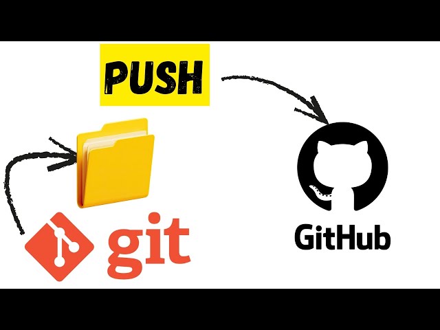 GitHub Pushing in 60 Seconds: Connect Git & Upload Your WHOLE Project (Beginner Friendly)!