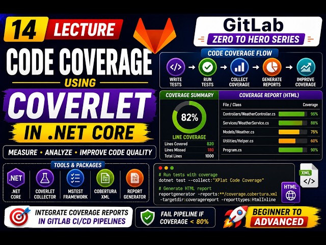 14 Code Coverage in .NET using Coverlet: Generate Coverage Reports in GitLab CI/CD | MSTest Tutorial