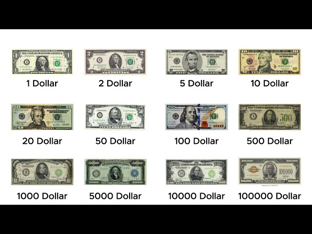 All American Banknotes Explained