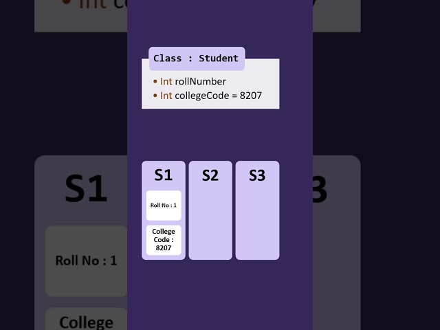 Non-Static vs Static | Java Explained #javashorts #java #coding #programming #staticvariable
