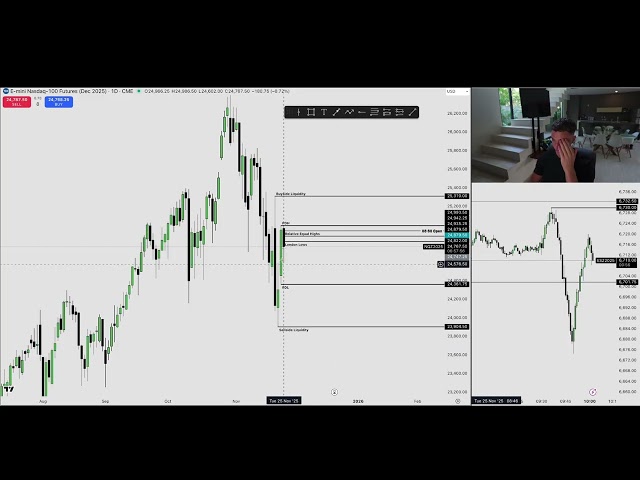 Day Trading LIVE! $NQ Futures | 09:45 - 10:15 ICT AM MACRO | 25/11/25