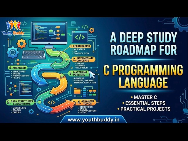A Deep Study Roadmap For C programming from Youth Buddy