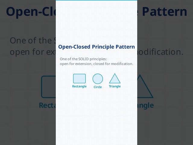 Open-Closed Principle Explained: SOLID Design with the Shape Abstraction