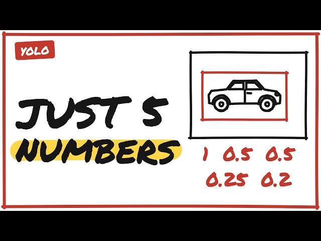 YOLO Label Format Explained: 5 Numbers Per Object in a .txt File