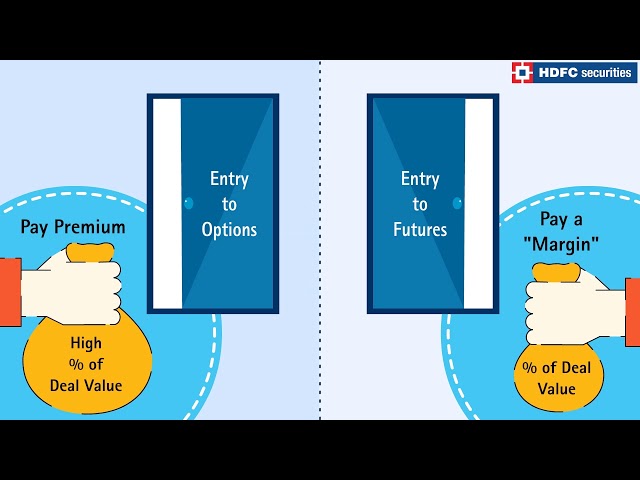 Difference between Futures and Options Contract - HDFC Securities