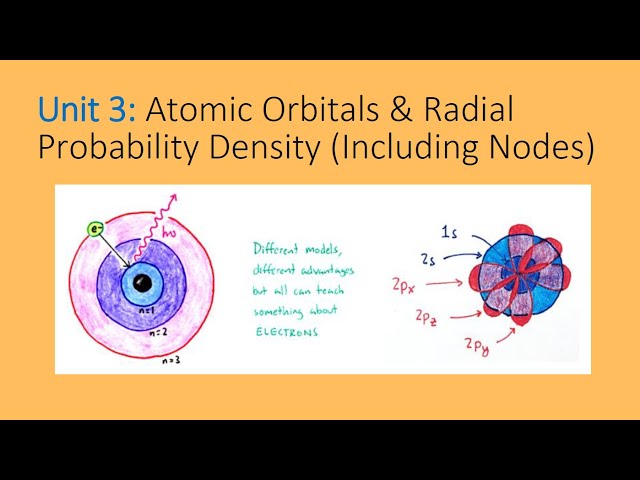 ATOMIC ORBITALS s, p, d, & f + Radial Probability Density (Including Nodes)