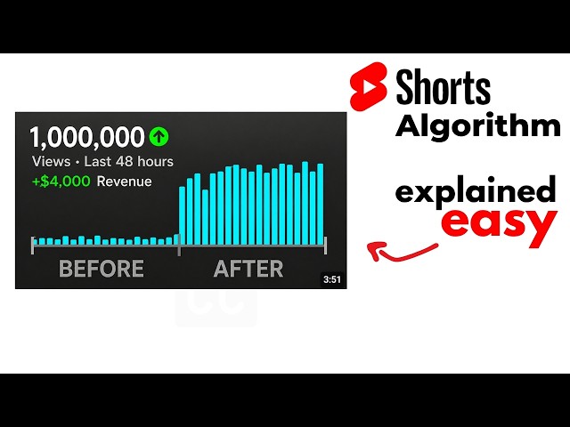 Entire Youtube Shorts Algorithm Explained in 4 Minutes (2026)