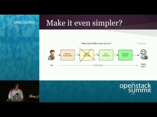 Using Rally for OpenStack certification at Scale!