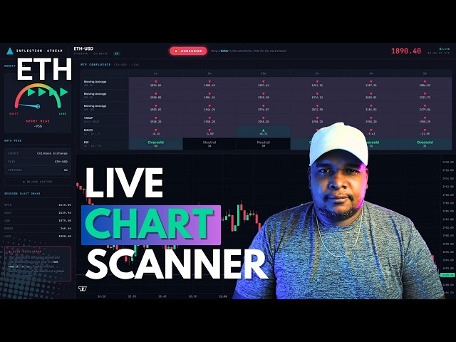 🔴 ETH-USD LIVE 24/7 | Multi-Timeframe Bias Tracker | Coinbase | Inflection Stream