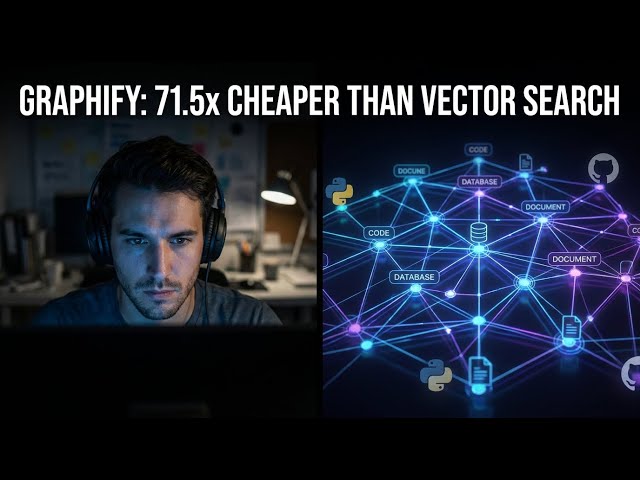 Ditch Vector Search! graphify turns your project into a knowledge graph, cutting query costs by ...