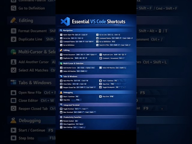 VS Code like a PRO ⚡ Learn these shortcuts now 👨‍💻 #vscode #coding #shortcuts#viral#techlearn#python