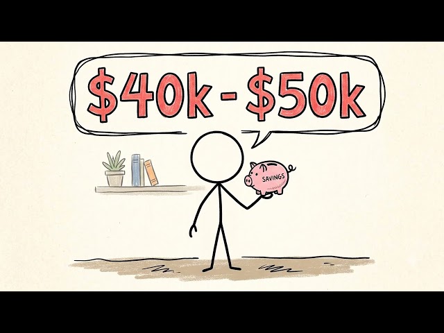The Economics of Being a Museum Archivist