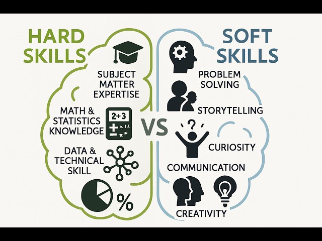 DREAM JOBS: 21st Century Skills using MUST and NEED TO | English Microclass