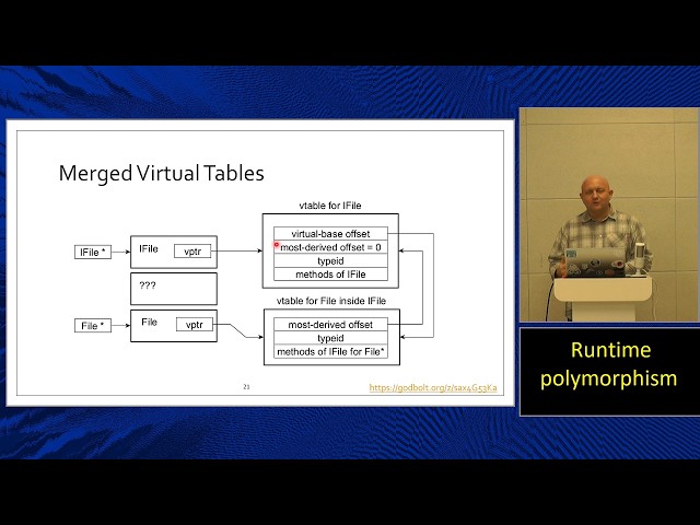 Lecture 18. Runtime Polymorphism (MIPT, 2025-2026).