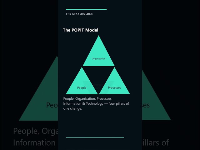Why 70% of IT Projects Fail (The POPIT Model Explained)
