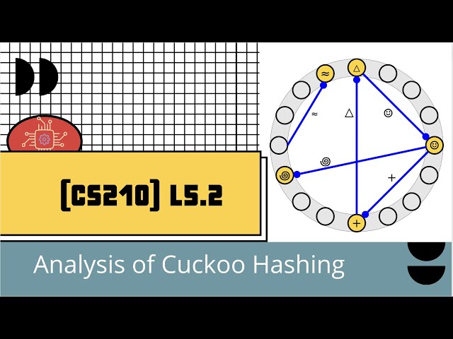 L5.2 Analysis of Cuckoo Hashing