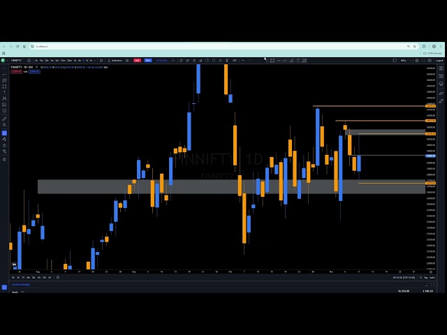 ICT Concepts \ BeingICTTrader 2024 \ Finnifty Expiry Levels \ ICT \ Nov 12, 2024 \ Mentorship