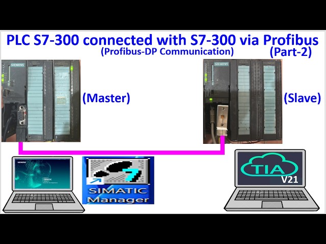 PLC S7-300 connected with PLC S7-300 via Profibus-DP  Part-2
