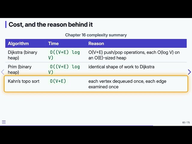 16.7 Graph Algorithms: Complexity — Data Structures in C | Previous Version