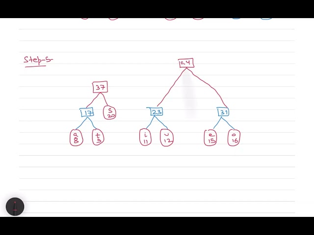 L- 19 Huffman Coding || Greedy Technique || GATE || UGC NET