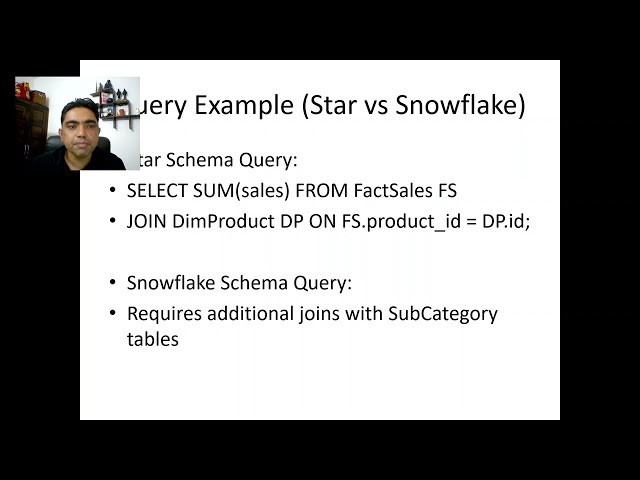 Star Schems Vs Snowflake Schema