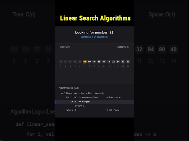 Linear Search: The Simple Beast of Algorithms  #algorithms #linearsearch