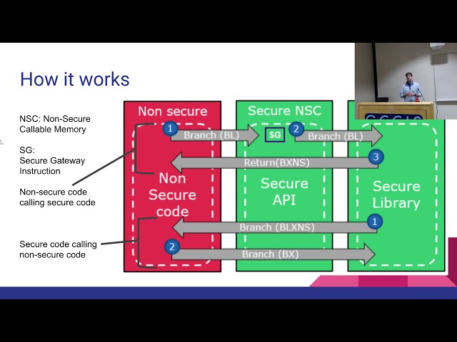 ARM TrustZone - Brandon Adler