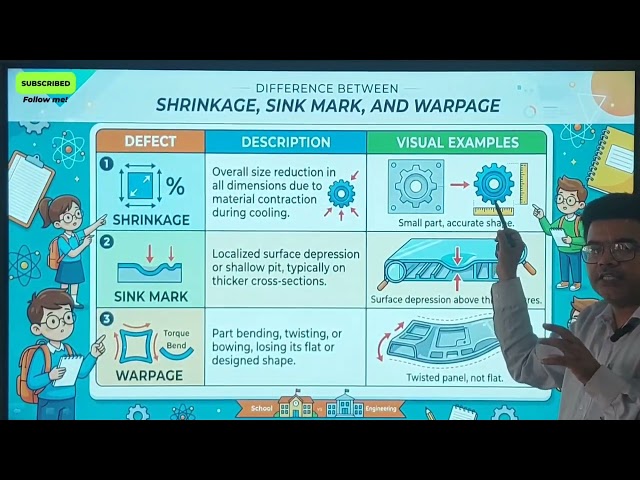 Difference between Shrinkage, sink mark, voids and warpage in injection molded plastic parts