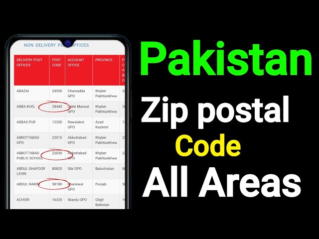 Zip code of pakistan postal code pakistan pakistan ka zip code kaise check kare 