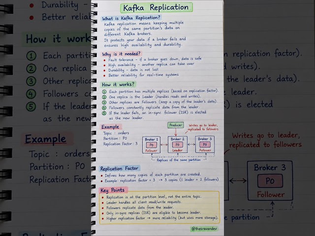 Kafka Replication Explained in 60 Seconds | Leader, Followers & Replication Factor