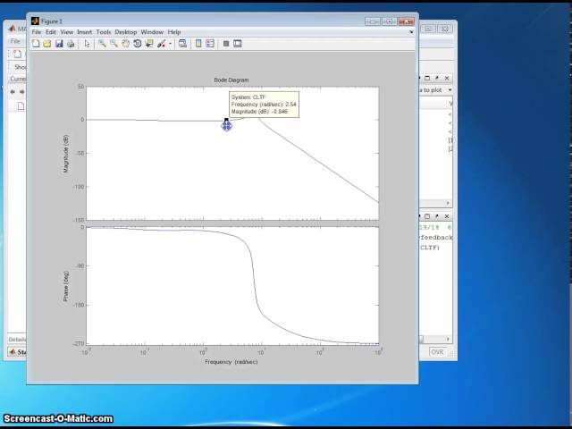 Closed Loop Bode Diagram