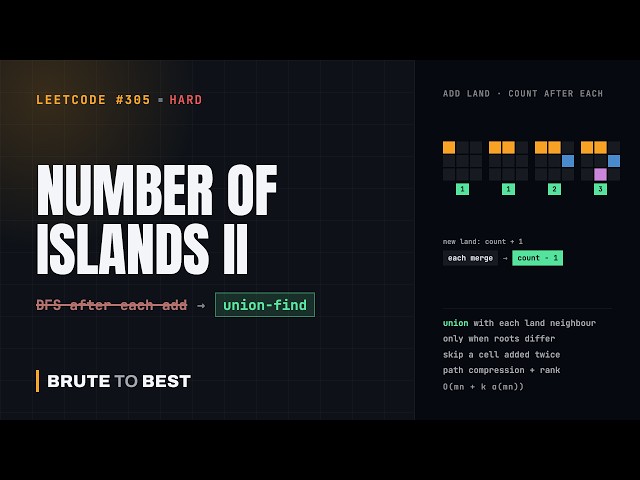 LeetCode #305: Number of Islands II, Union-Find With Online Land Additions
