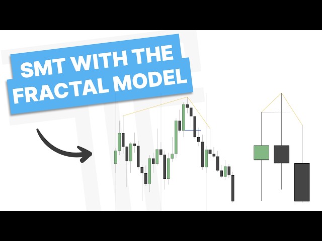 How To Use SMT Divergence - TTrades Fractal Model