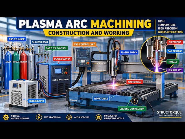 Plasma Arc Machining (PAM) | Construction, Working Principle & Applications