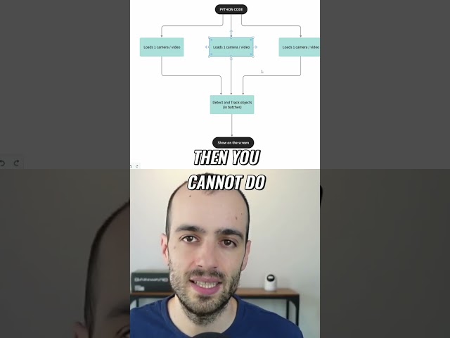 Multi-threading vs. Multi-processing: Code Smarter, Not Harder! #shorts