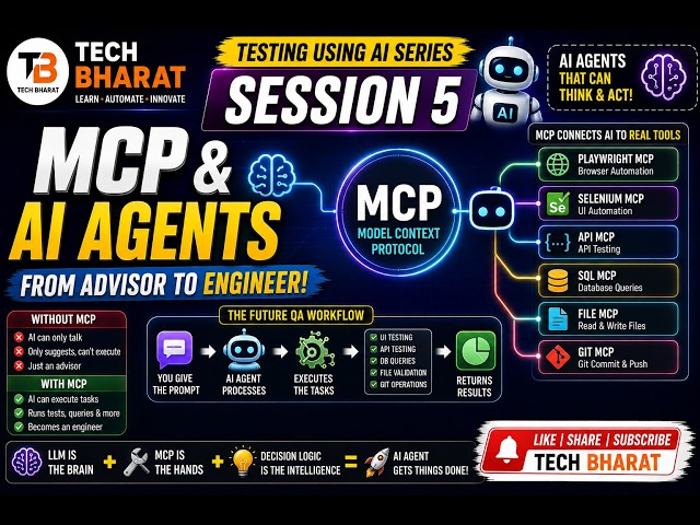 Testing Using AI – Session 5 | MCP & AI Agents for QA/SDET | AI-Powered Test Automation