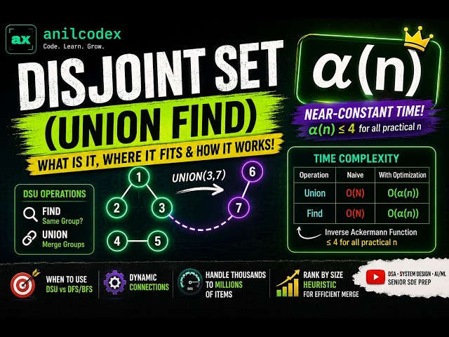 Disjoint Set (Union Find) Explained | Path Compression, Union by Rank & α(n) | DSA Tutorial