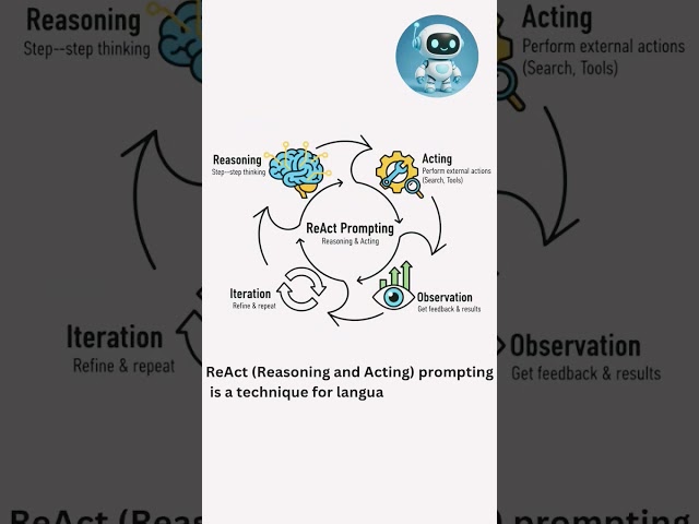 🔥🤯 ReAct Prompting: The ULTIMATE LLM Superpower You NEED to Know! 🤯🔥