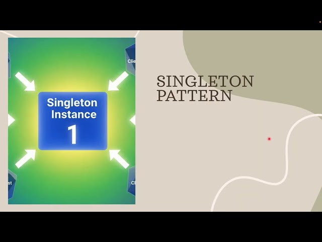 Android Framework -  Design Patterns in Android - Part1 - Creational Design Patterns
