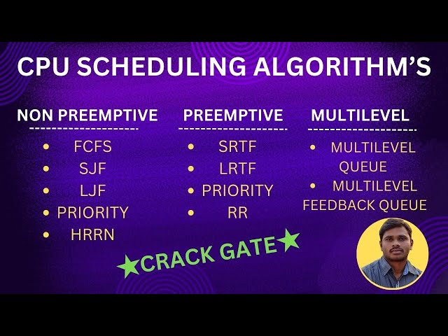 2. CPU SCHEDULING ALGORITHM'S