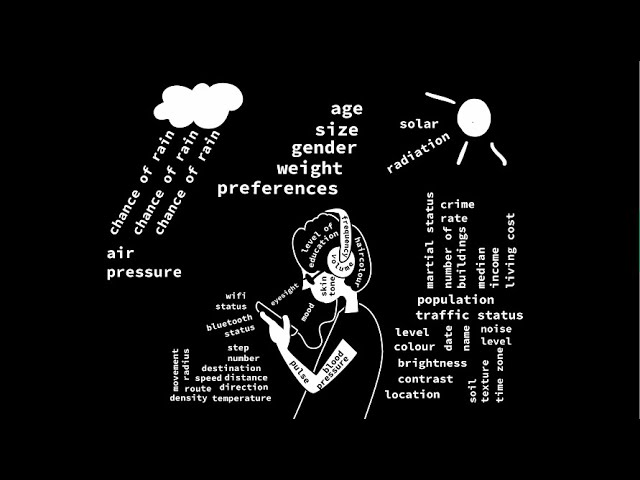 What exactly is Data?