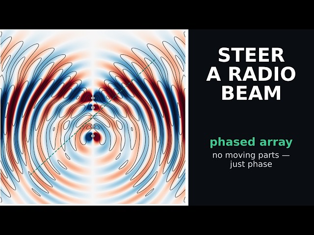 How a phased array actually steers — with the real fields