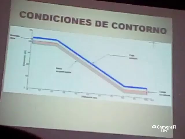 Taludes Infinitos-Ejercicio