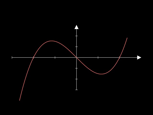 Manim simple plot