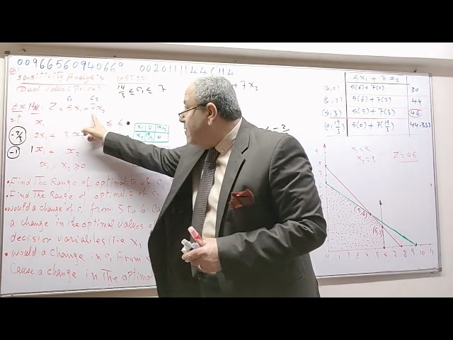 Mat351, Operation research,ch1, Sensitivity Analysis,Dual price, Range of optimality