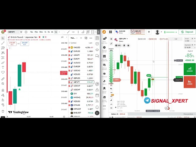 👌Best buy sell signal indicator for binary options trading। tradingview binary trading। Tradingview