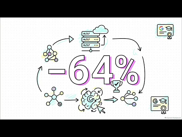 Agentic Architect 3-1-1v: Selecting and configuring the appropriate language model